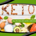 How the Keto Diet Works: Understanding Ketosis