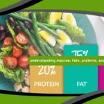 Understanding Macros: Fats, Proteins, and Carbs in Keto